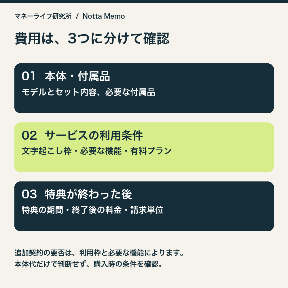 購入前に本体・付属品、サービス利用条件、特典終了後の費用を分けて確認